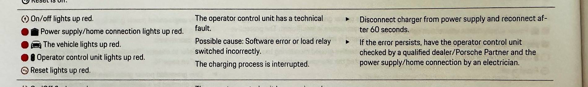 Electric Macan EV Mobile Charger Red Lights IMG_6008