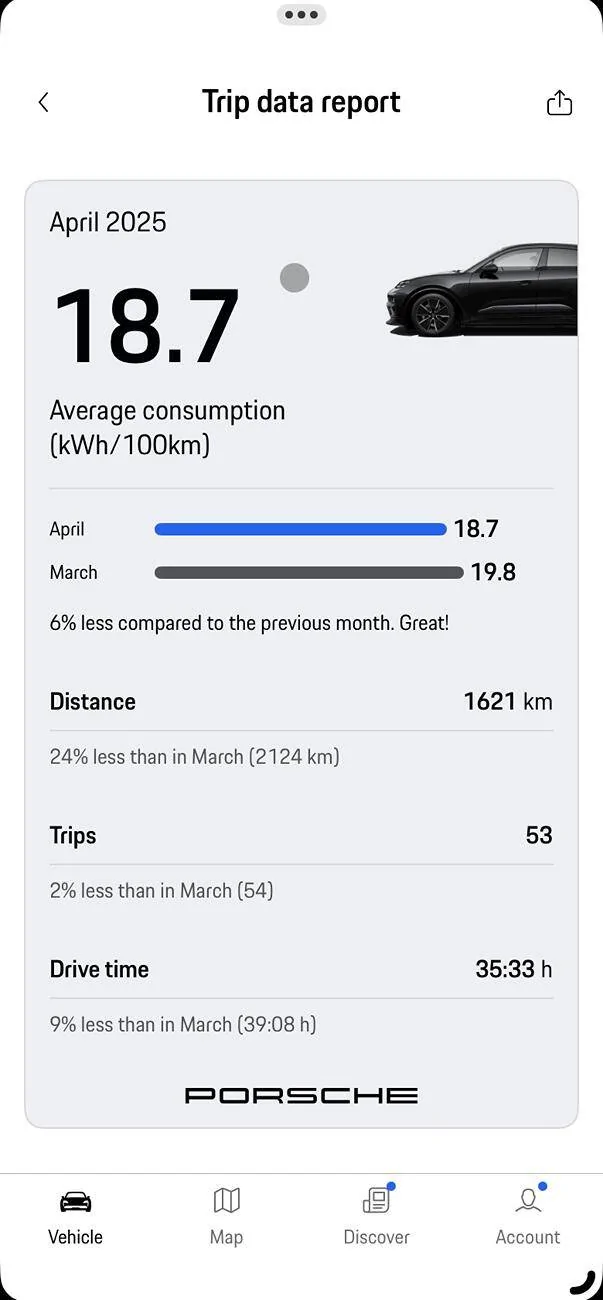 Electric Macan EV Real consumption / range / efficiency thread … post your Macan EV performance 📊 1746086402716-6