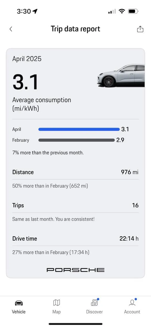 Electric Macan EV Real consumption / range / efficiency thread … post your Macan EV performance 📊 Overallmpkwh