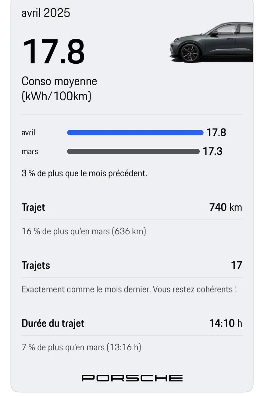 Electric Macan EV Real consumption / range / efficiency thread … post your Macan EV performance 📊 IMG_9592