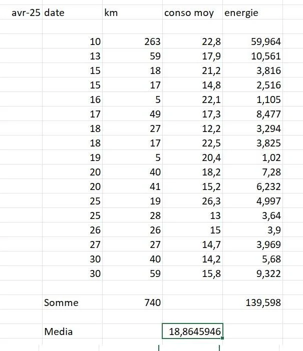 Electric Macan EV Real consumption / range / efficiency thread … post your Macan EV performance 📊 Macan conso avril 2025