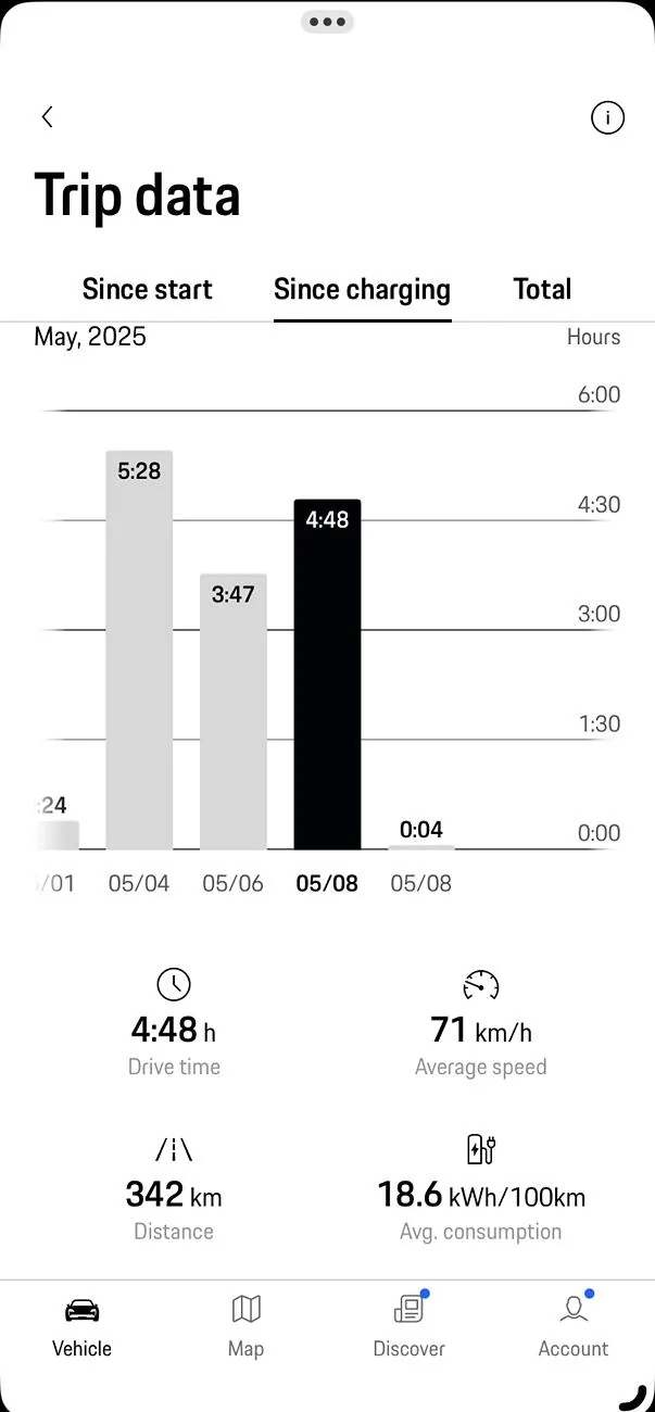 Electric Macan EV Real consumption / range / efficiency thread … post your Macan EV performance 📊 1746726225445-9x