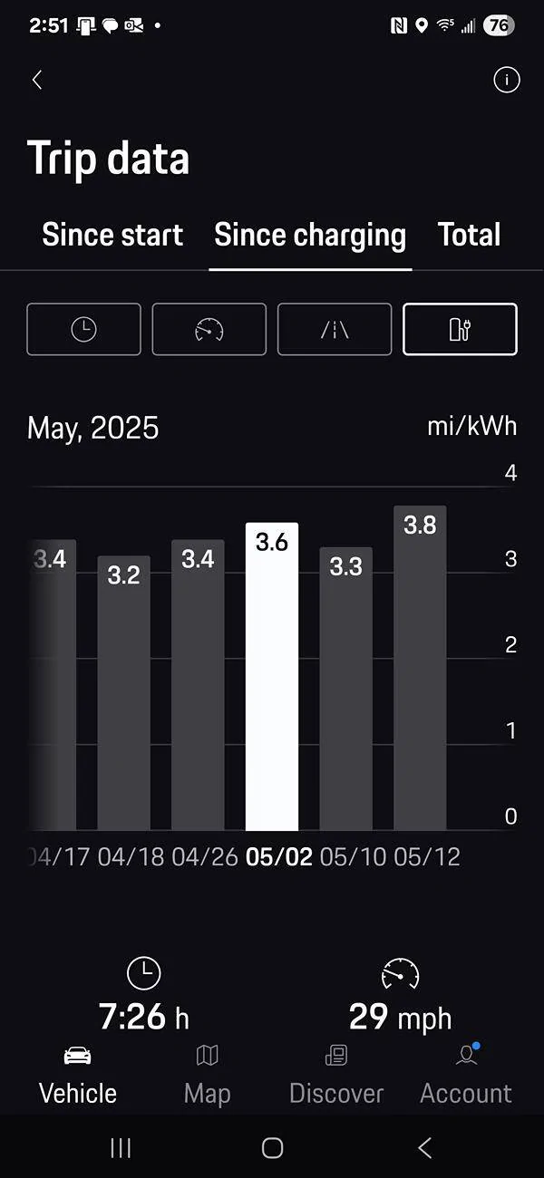 Electric Macan EV Range - again 1747162357552-1s