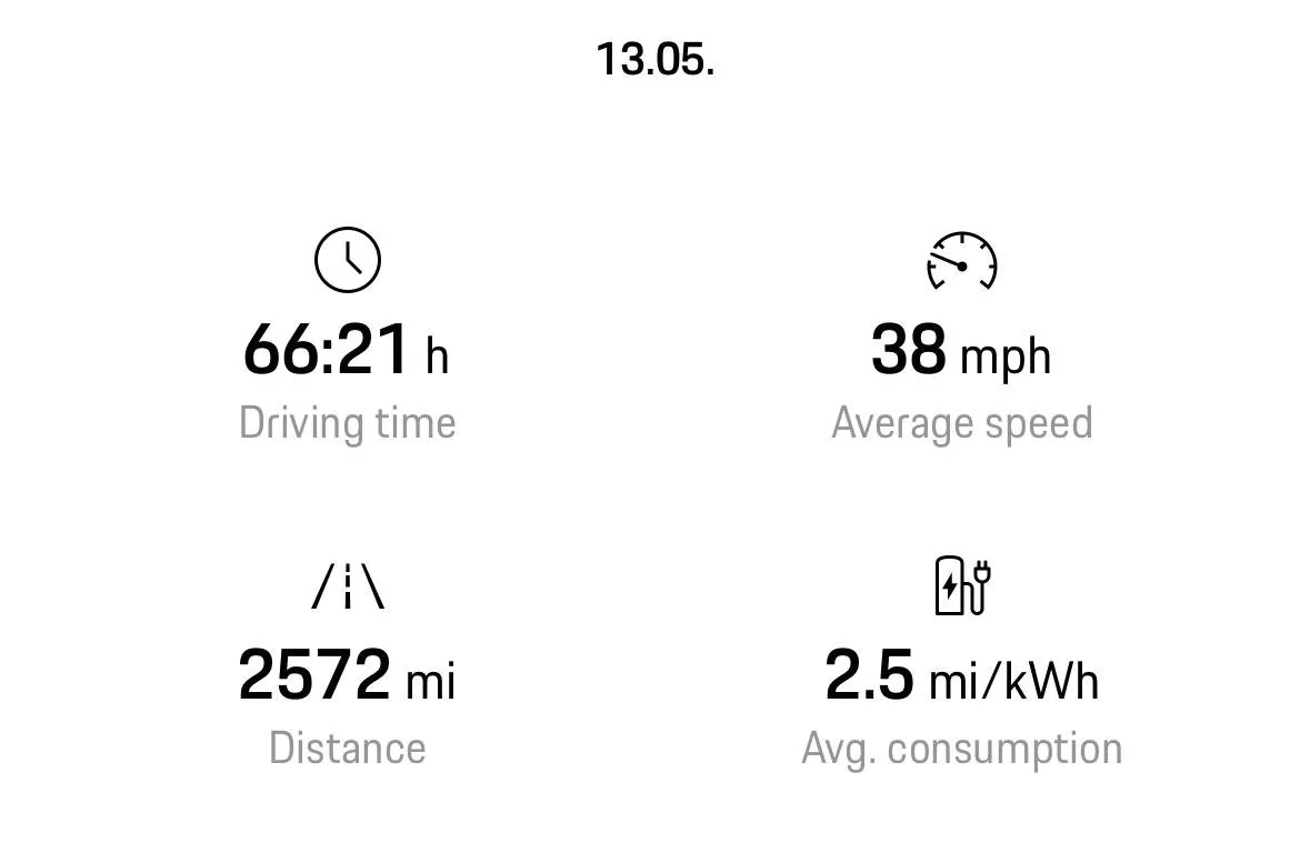 Electric Macan EV Range - again 1747214663622-k9