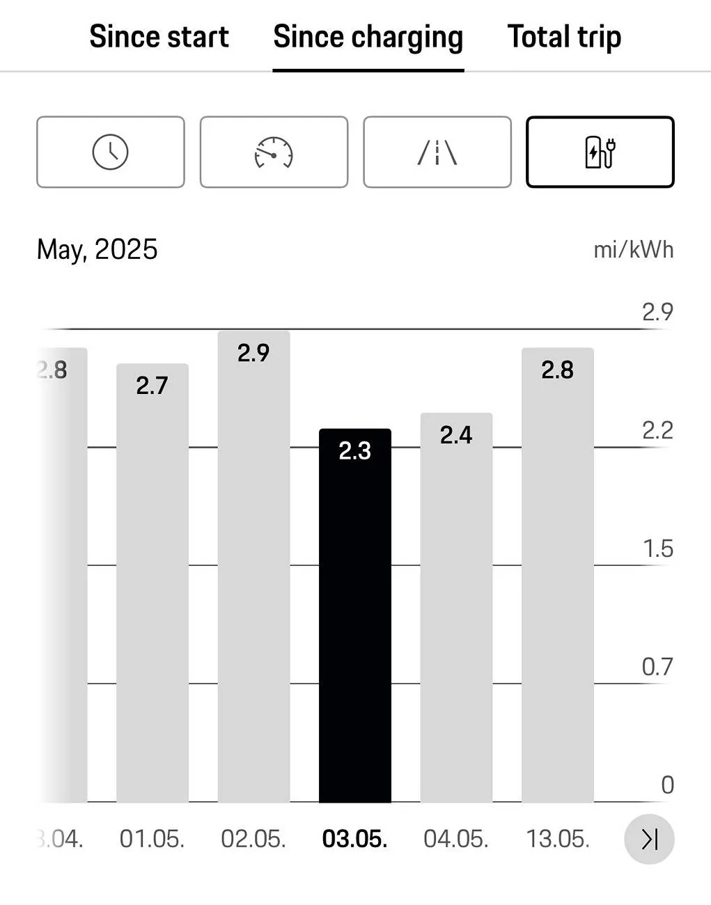 Electric Macan EV Range - again 1747214897703-q9