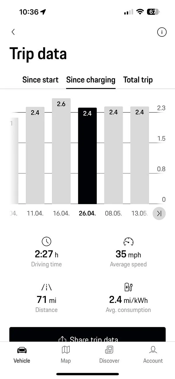 Electric Macan EV Range - again IMG_2739