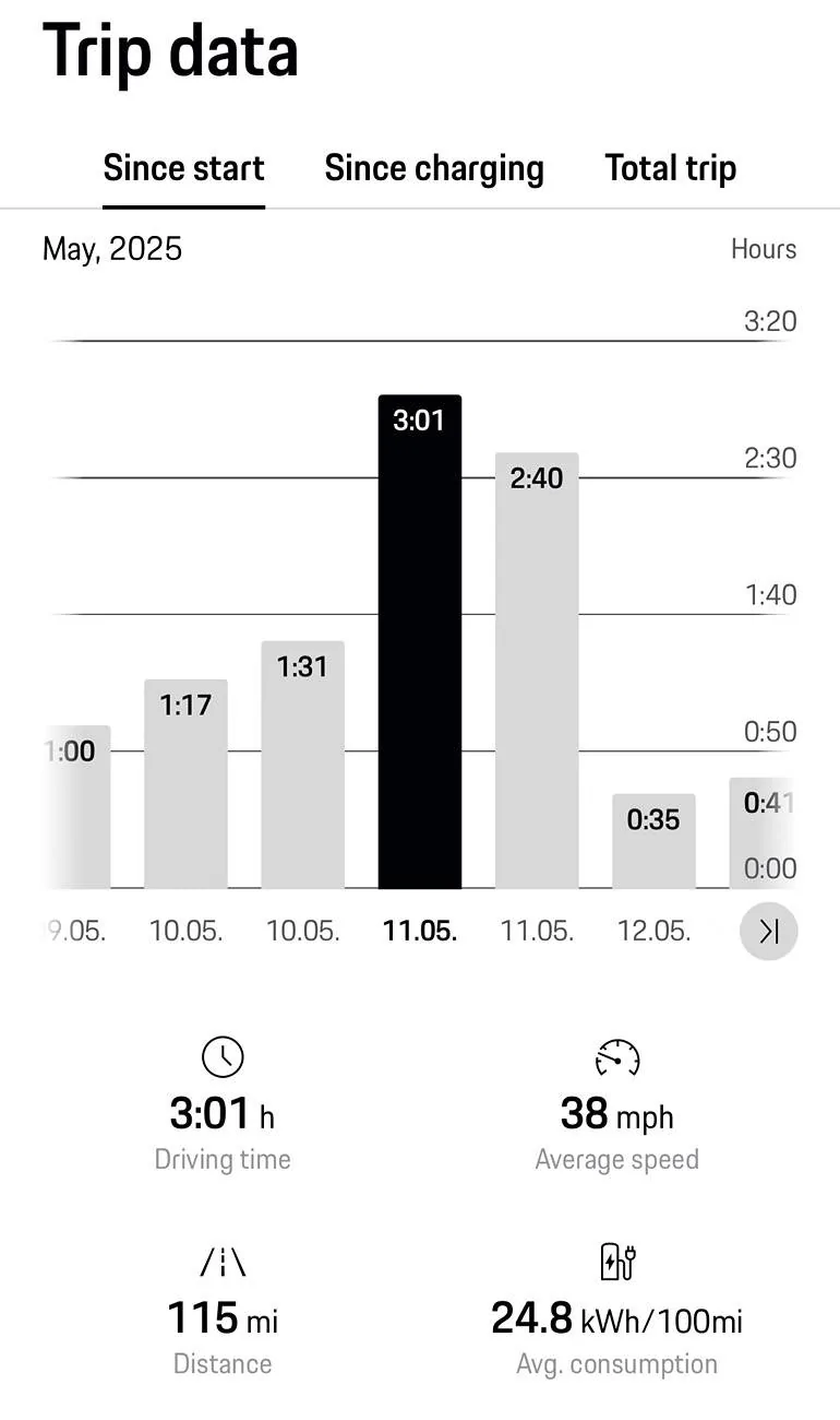 Electric Macan EV Range - again IMG_9192