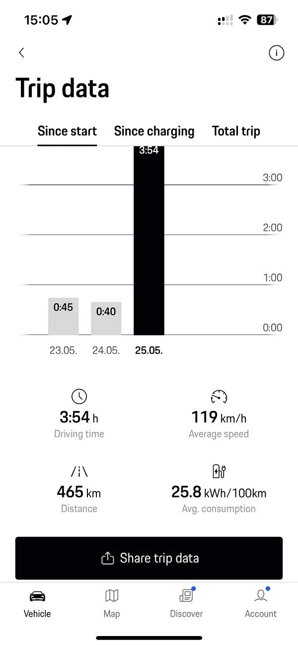 Electric Macan EV First Trip - Spain - Aviles to Madrid IMG_1186