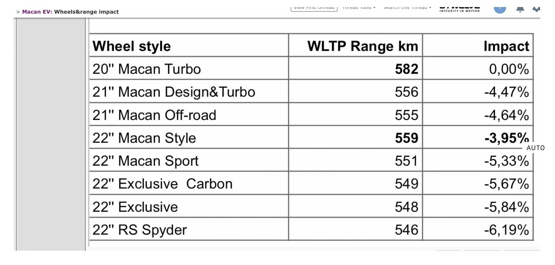 Electric Macan EV Range - again IMG_1049