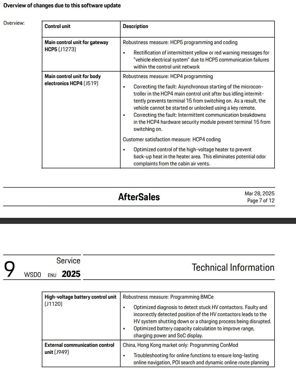 Electric Macan EV New software update 1748631267368-w9