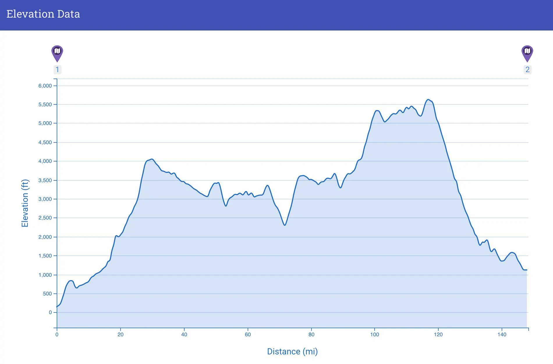 Electric Macan EV So, how does it handle hills? Hope to Kelowna Profil