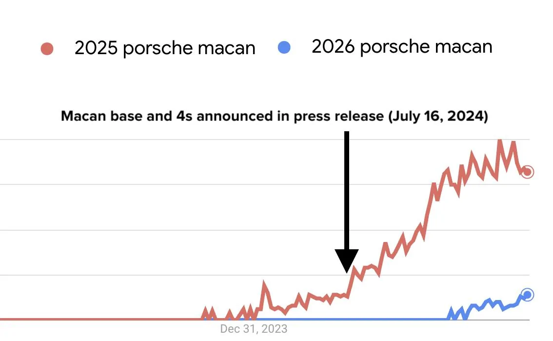 Electric Macan EV Any idea when 2026 models will be released? Screenshot 2025-07-08 at 8.31.35 AM