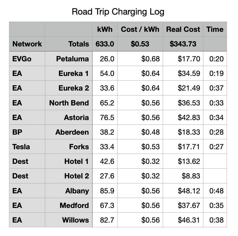 Electric Macan EV [Trip Report] - A Pacific Northwest Family wedding Screenshot 2025-07-23 at 7.33.13 PM