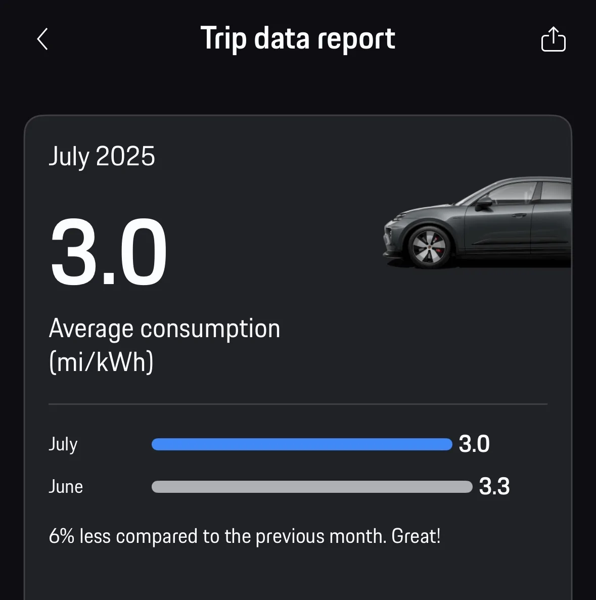 Electric Macan EV Trip data report IMG_8408