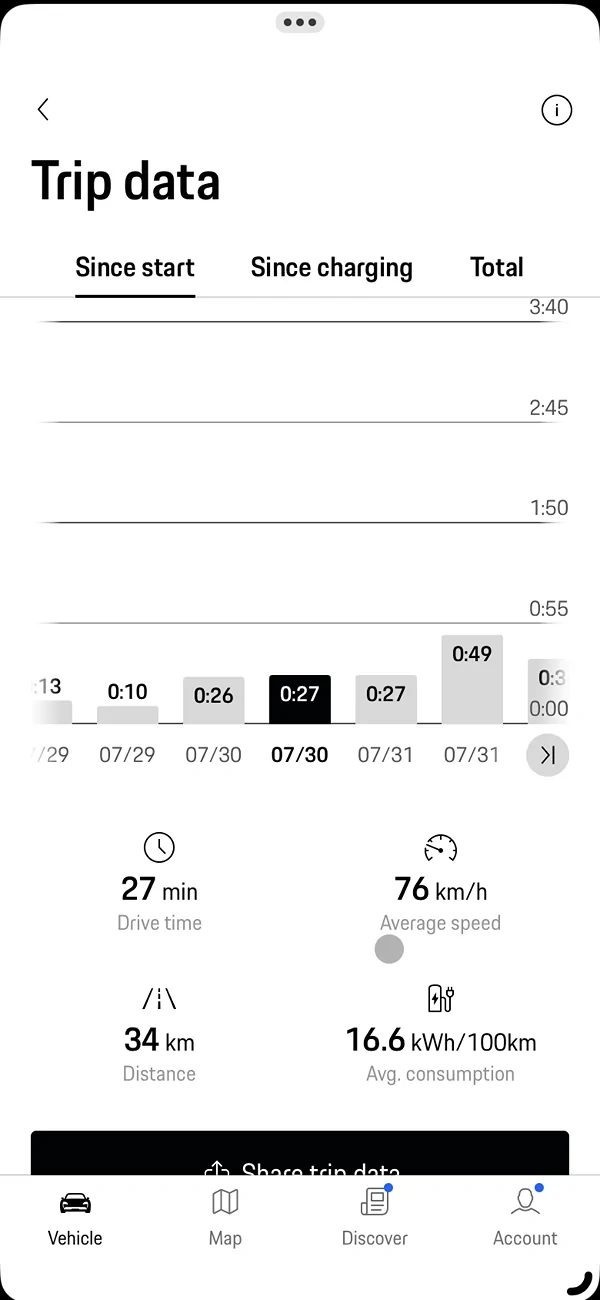 Electric Macan EV Macan 2024 vs 2025 massive consumption difference? 1754063305327-r4