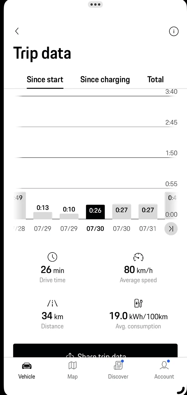 Electric Macan EV Macan 2024 vs 2025 massive consumption difference? 1754063388208-ay