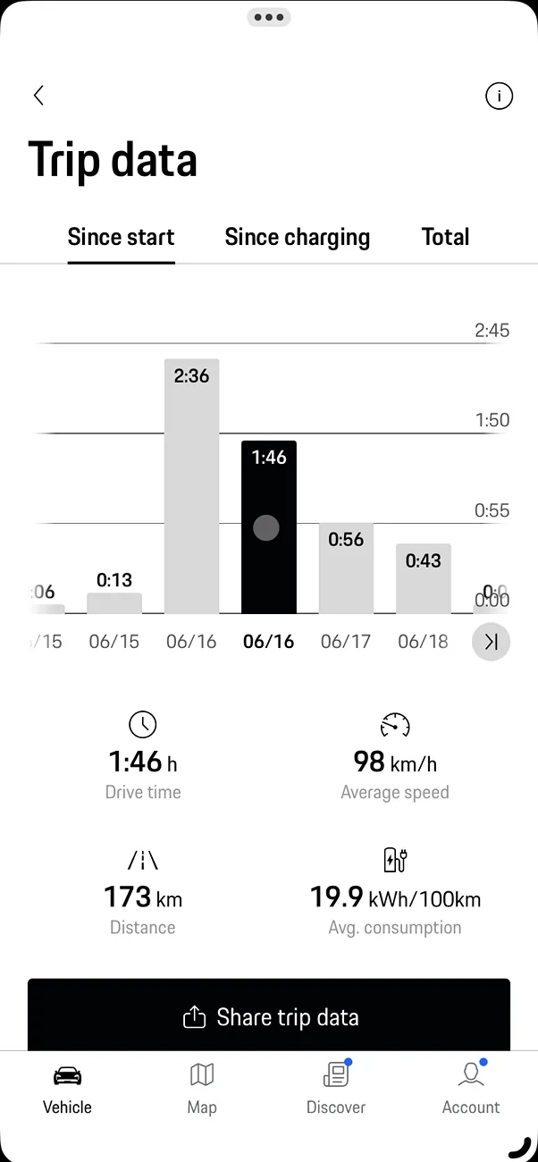 Electric Macan EV Macan 2024 vs 2025 massive consumption difference? 1754067097523-9u