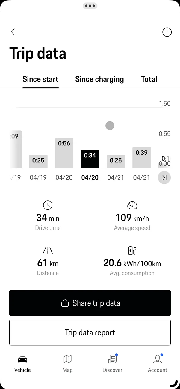 Electric Macan EV Macan 2024 vs 2025 massive consumption difference? 1754067623670-g3