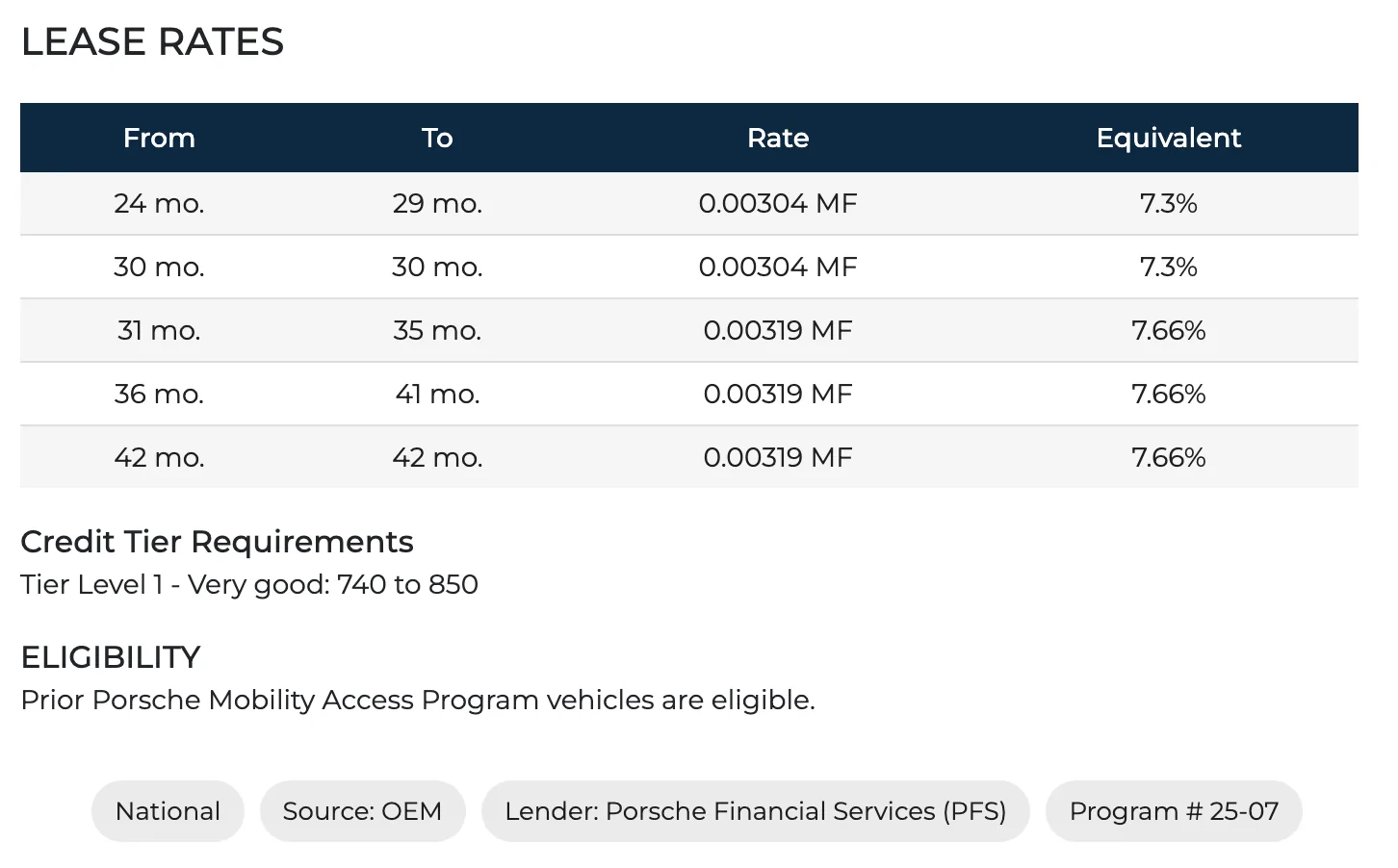 Electric Macan EV Has Porsche improved Money Factor rates on Macan EV recently?  Here is why I ask: Screenshot 2025-08-11 at 9.51.22 AM