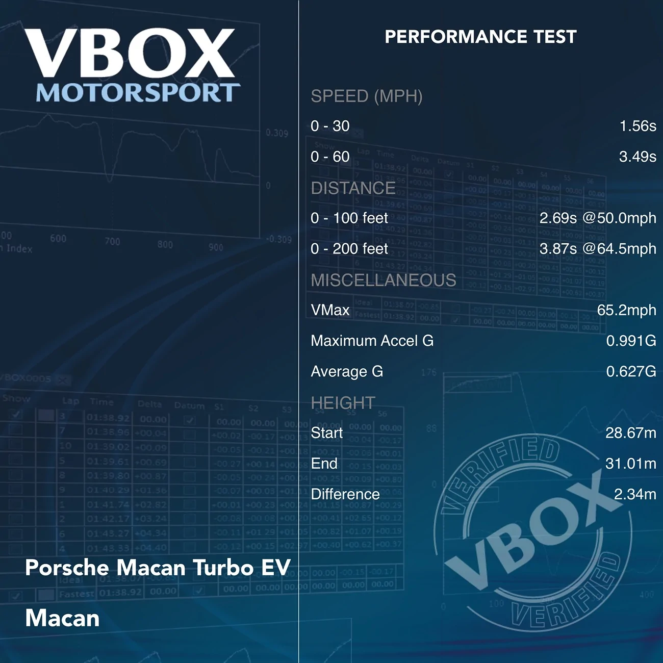 Electric Macan EV 0-60 acceleration in Sport vs. Sport+ with Macan Turbo EV (real world VBOX tested) IMG_1169