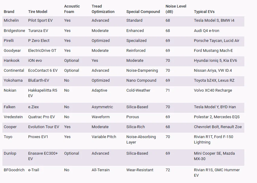 Electric Macan EV Bridgestone Tyres - ENLITEN ? 1755614281502-3