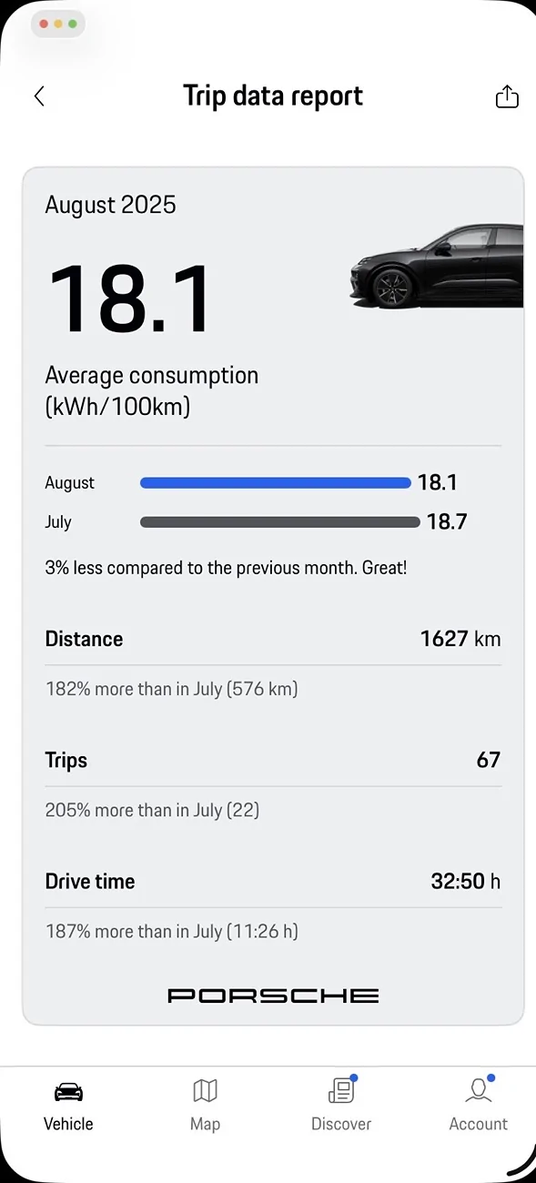 Electric Macan EV August consumption data Stats, please share! 1756997490784-do