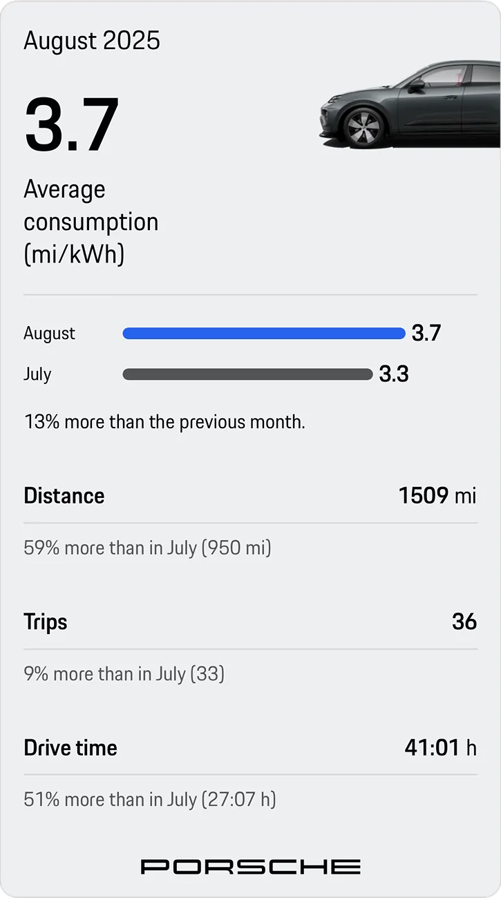 Electric Macan EV August consumption data Stats, please share! IMG_0734