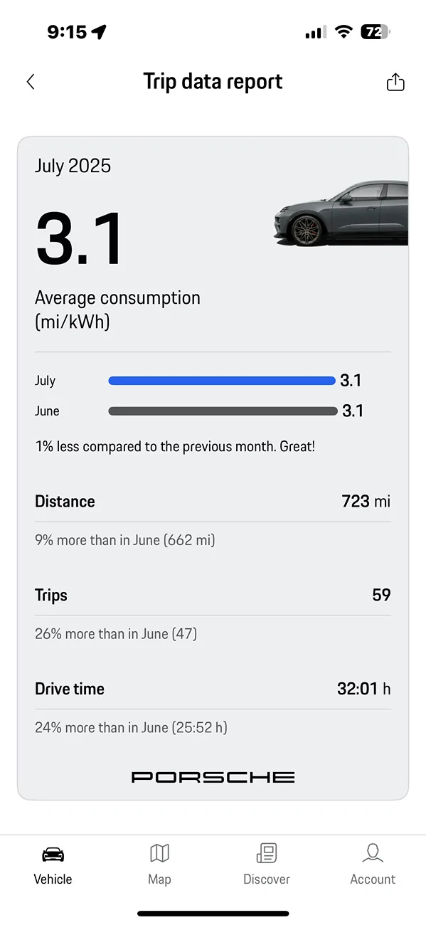 Electric Macan EV August consumption data Stats, please share! IMG_1212