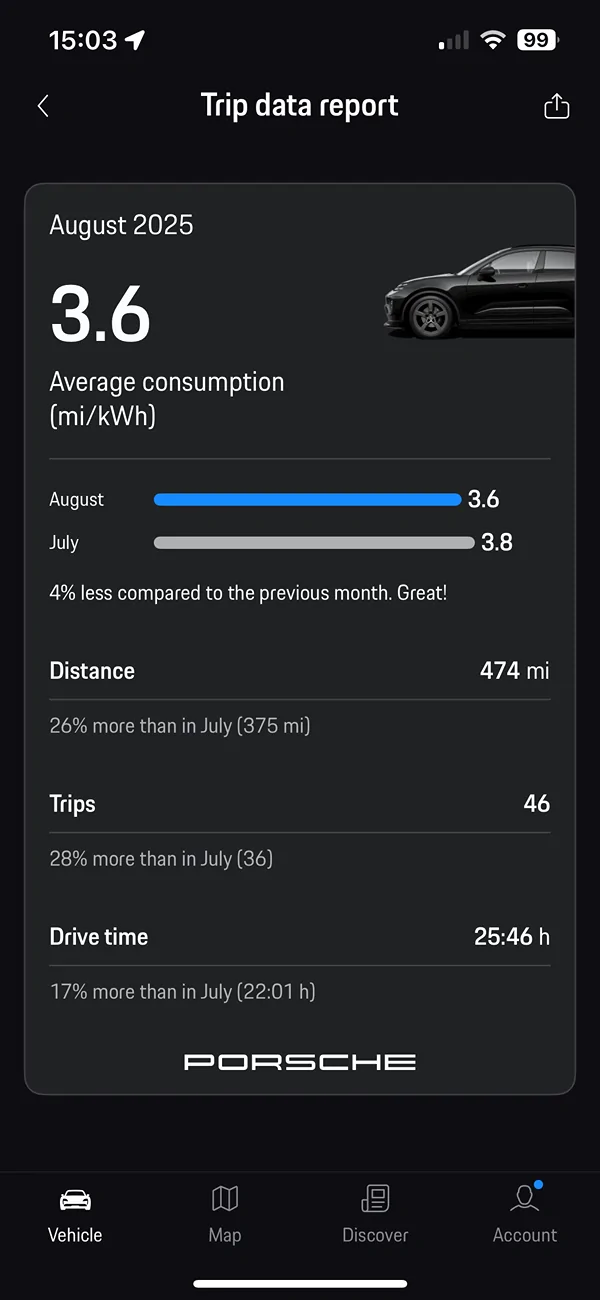 Electric Macan EV August consumption data Stats, please share! IMG_1126