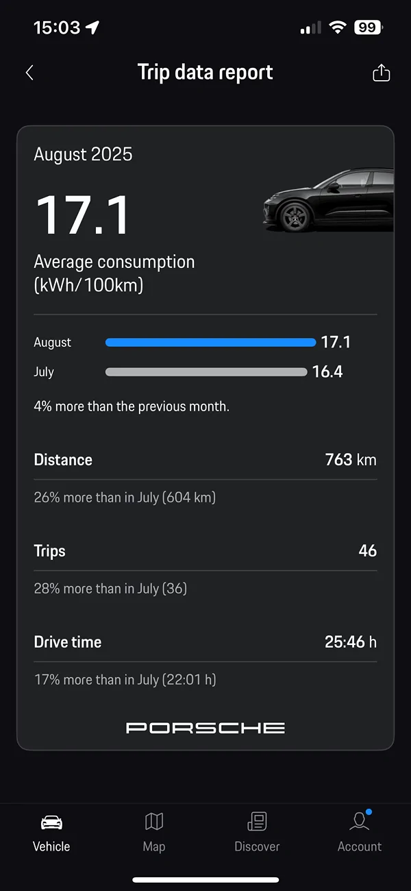 Electric Macan EV August consumption data Stats, please share! IMG_1127
