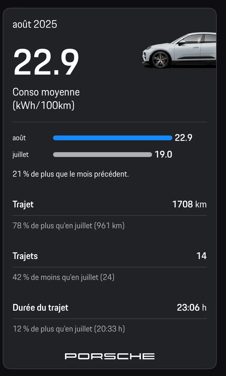 Electric Macan EV August consumption data Stats, please share! IMG_4164