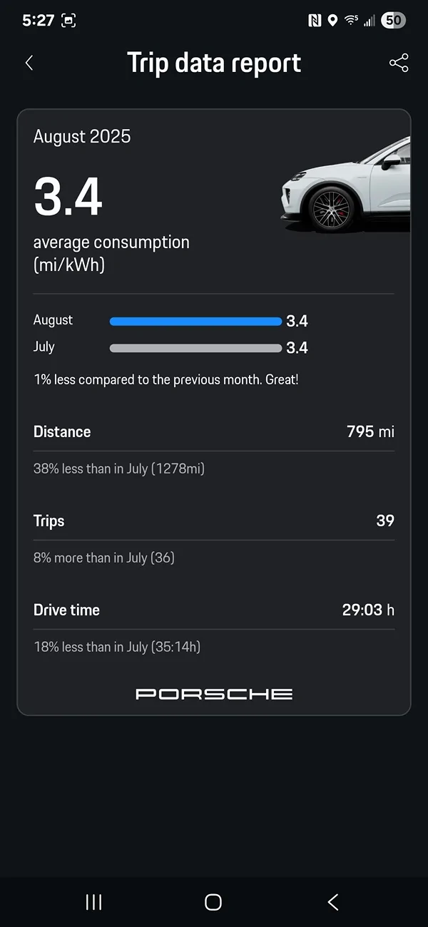 Electric Macan EV August consumption data Stats, please share! 1000007090