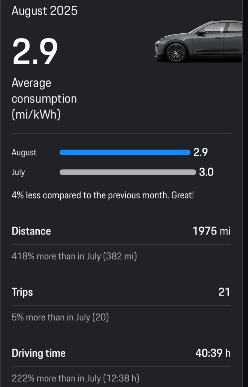 Electric Macan EV August consumption data Stats, please share! IMG_3625