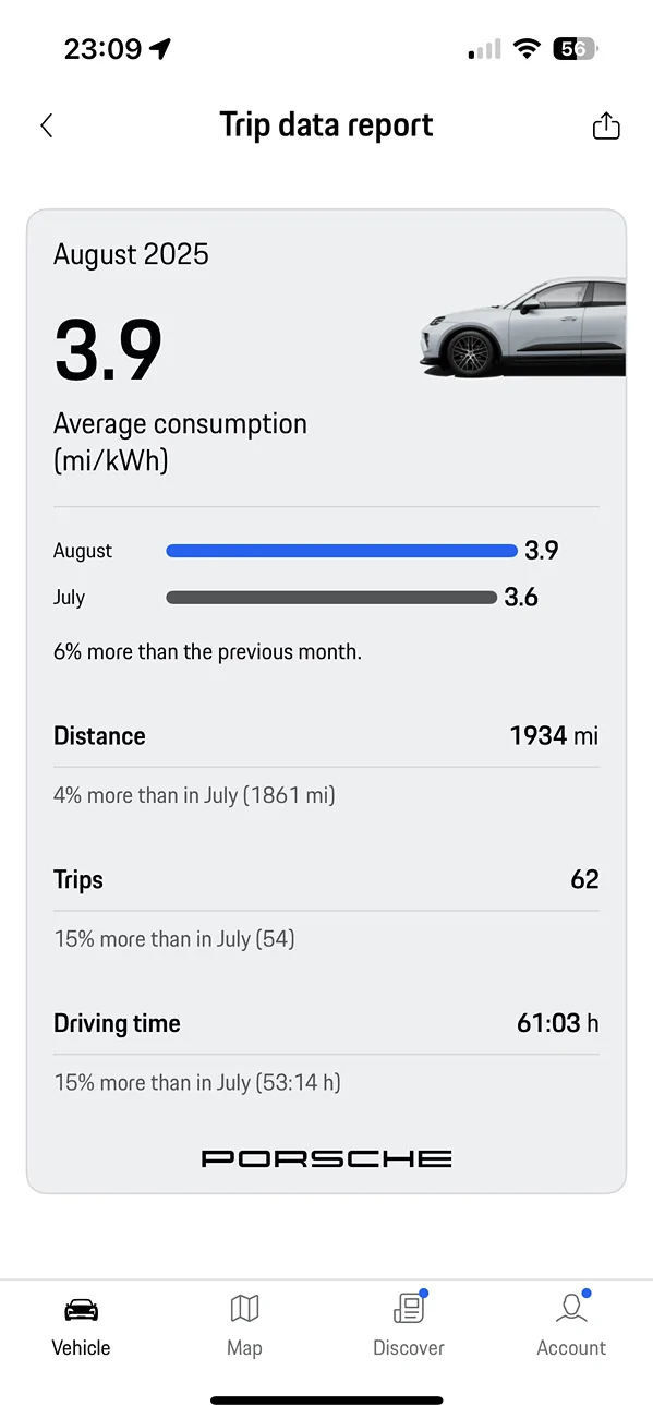 Electric Macan EV August consumption data Stats, please share! IMG_3897