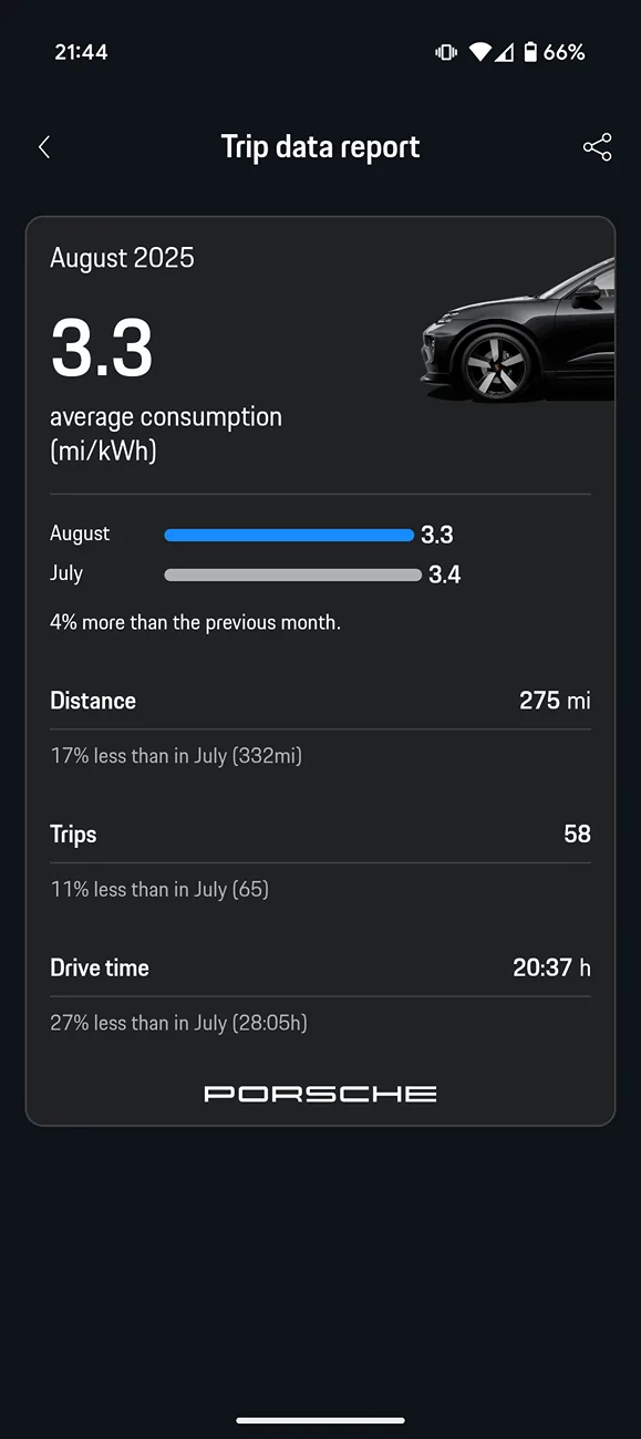 Electric Macan EV August consumption data Stats, please share! 1000058852
