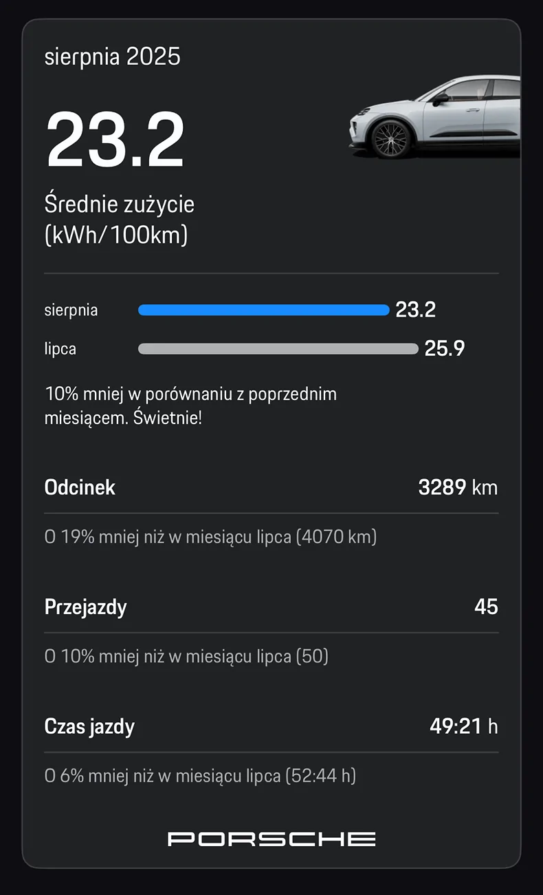 Electric Macan EV August consumption data Stats, please share! 1757071105831-5n