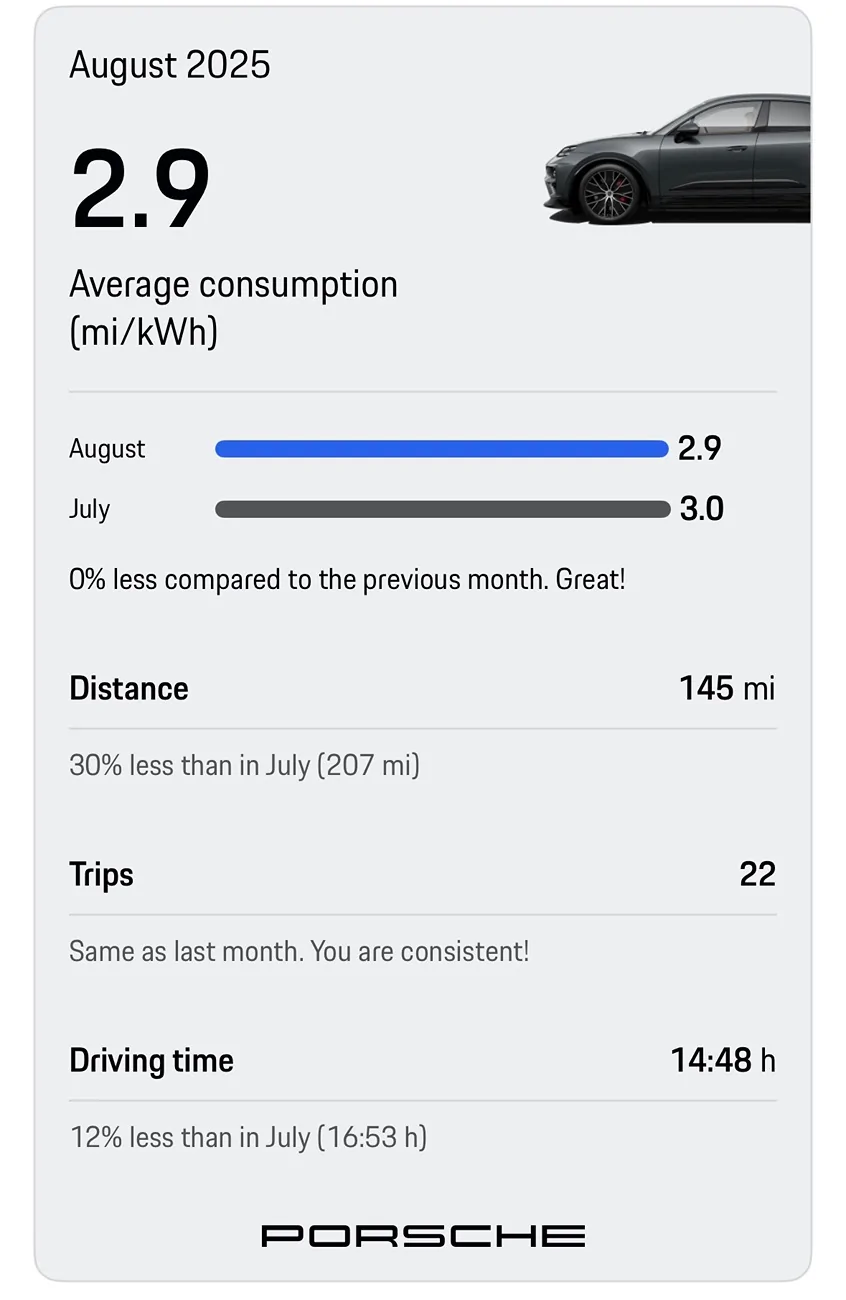 Electric Macan EV August consumption data Stats, please share! IMG_3267