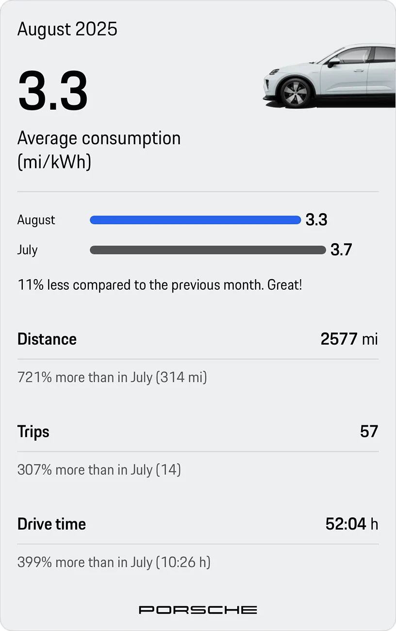 Electric Macan EV August consumption data Stats, please share! IMG_0588