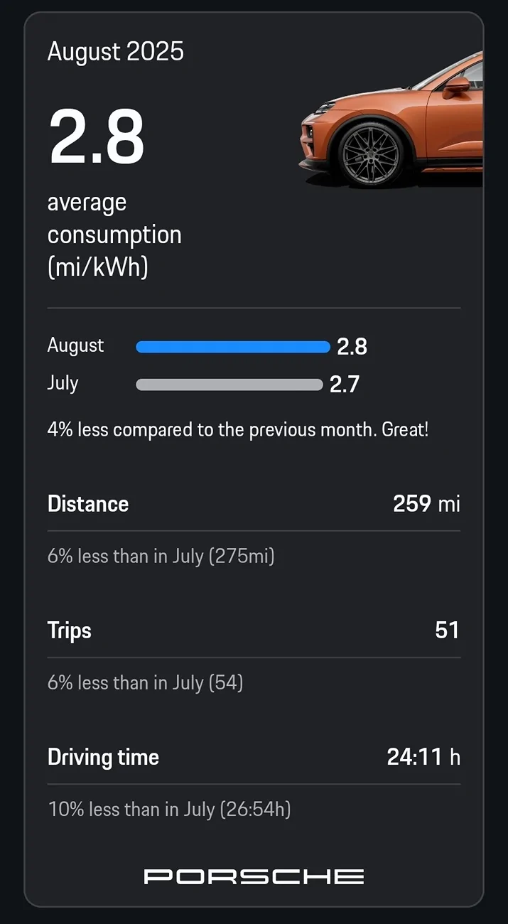 Electric Macan EV August consumption data Stats, please share! 1000128788