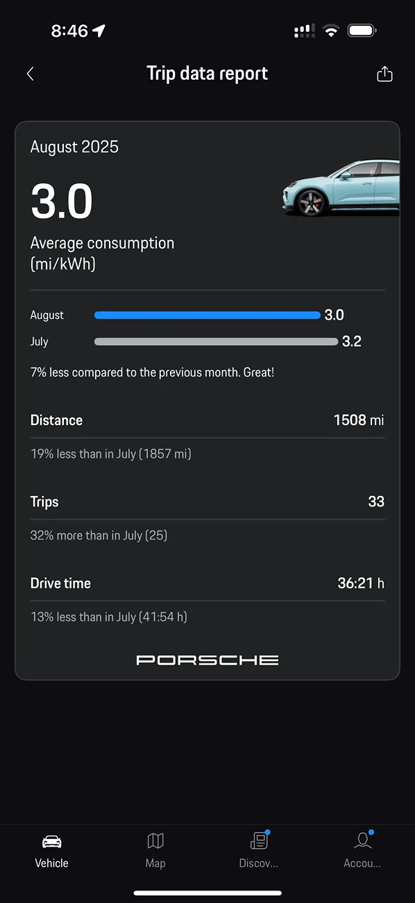 Electric Macan EV August consumption data Stats, please share! IMG_3112
