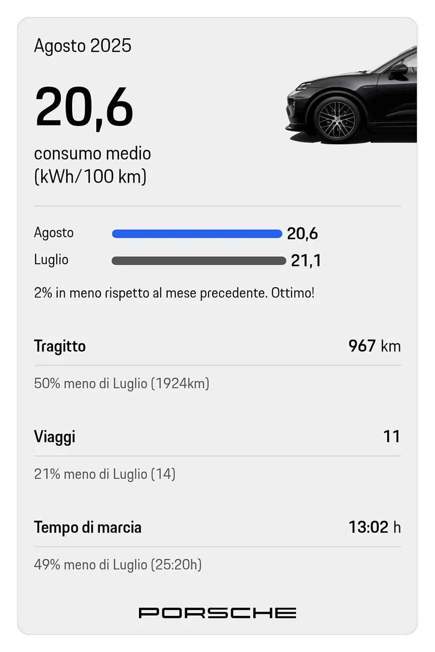 Electric Macan EV August consumption data Stats, please share! report 8-25