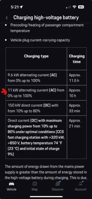 Electric Macan EV [Poll] - Porsche charging specification lie?  Macan is not allowing 11 kW max charge rate - capped at 40 amps? 9.6 kW max rate. 11 k