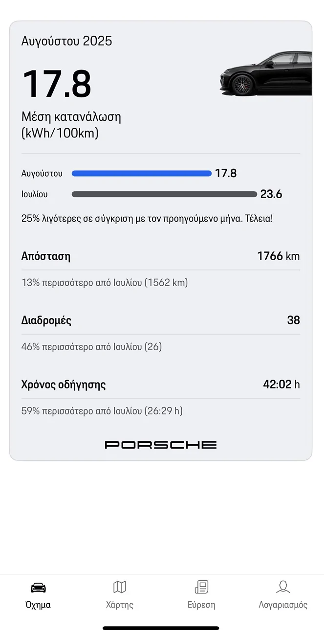 Electric Macan EV August consumption data Stats, please share! IMG_9463