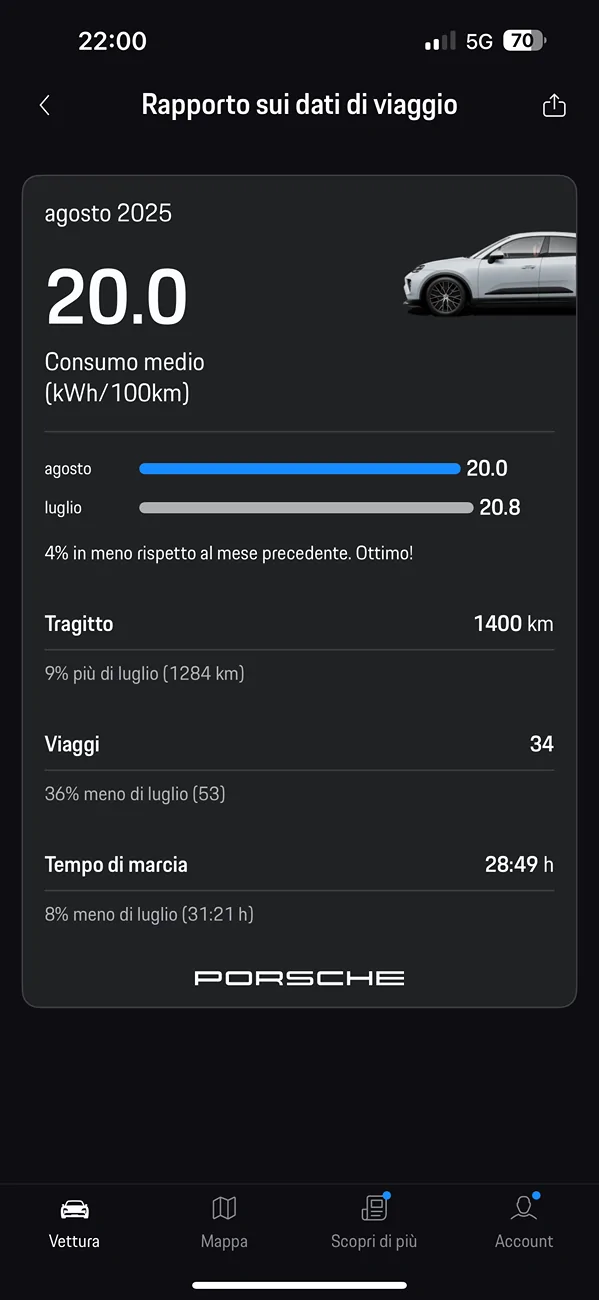 Electric Macan EV August consumption data Stats, please share! IMG_5214