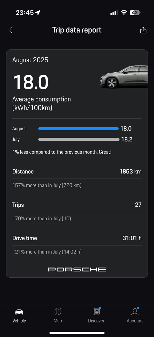 Electric Macan EV August consumption data Stats, please share! IMG_6442