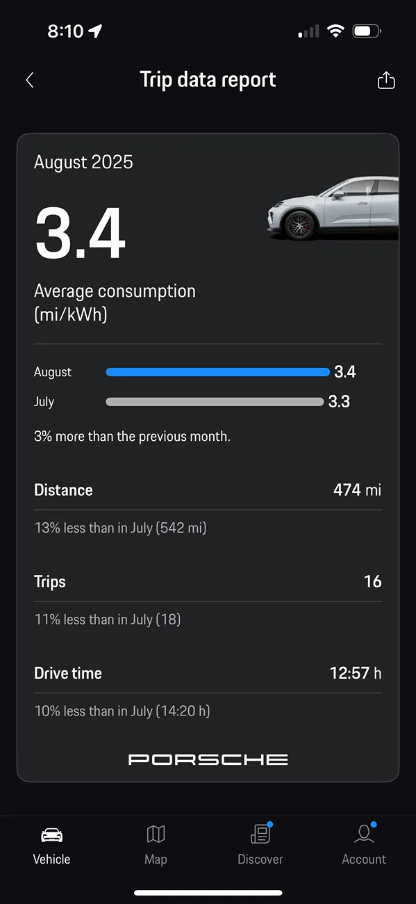 Electric Macan EV August consumption data Stats, please share! IMG_1248