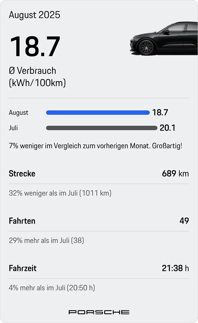 Electric Macan EV August consumption data Stats, please share! IMG_6516