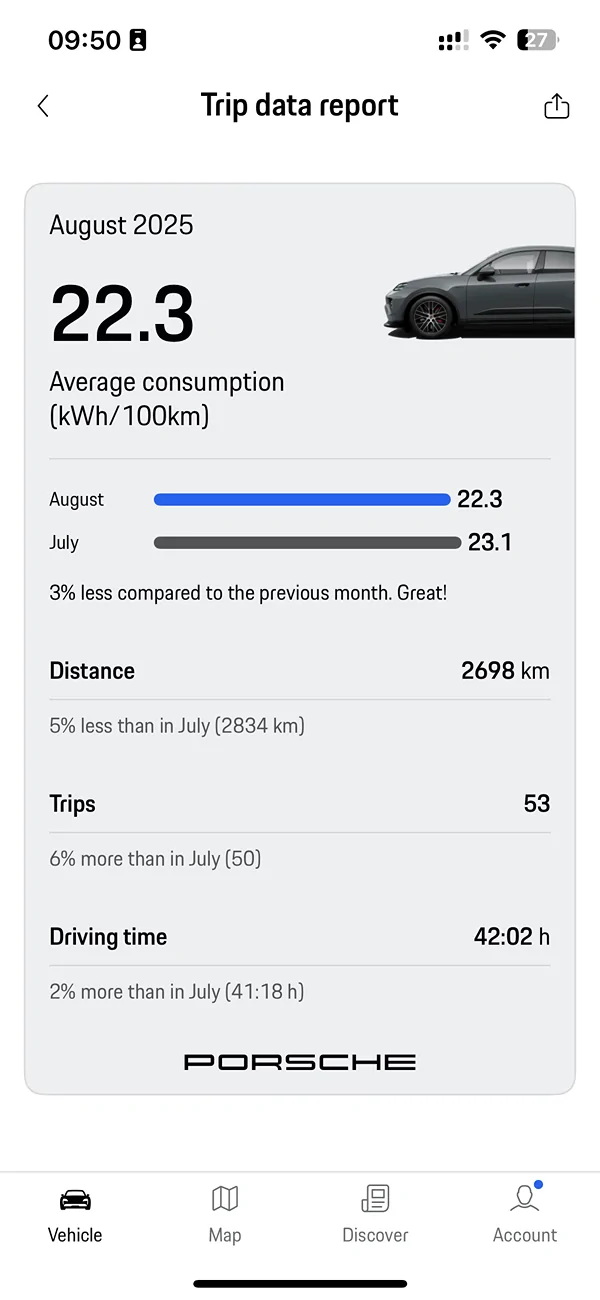 Electric Macan EV August consumption data Stats, please share! IMG_1757