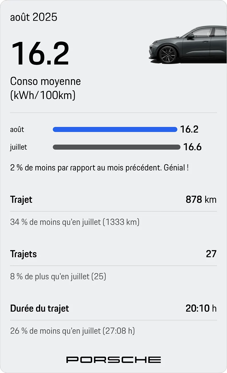 Electric Macan EV August consumption data Stats, please share! Metrics juillet aout 2025