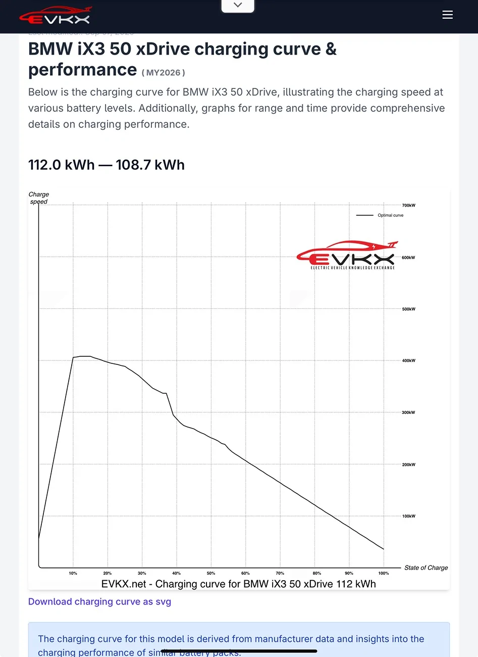 Electric Macan EV 2026 BMW iX3 revealed w/ 400 miles range to take on Macan EV IMG_1130